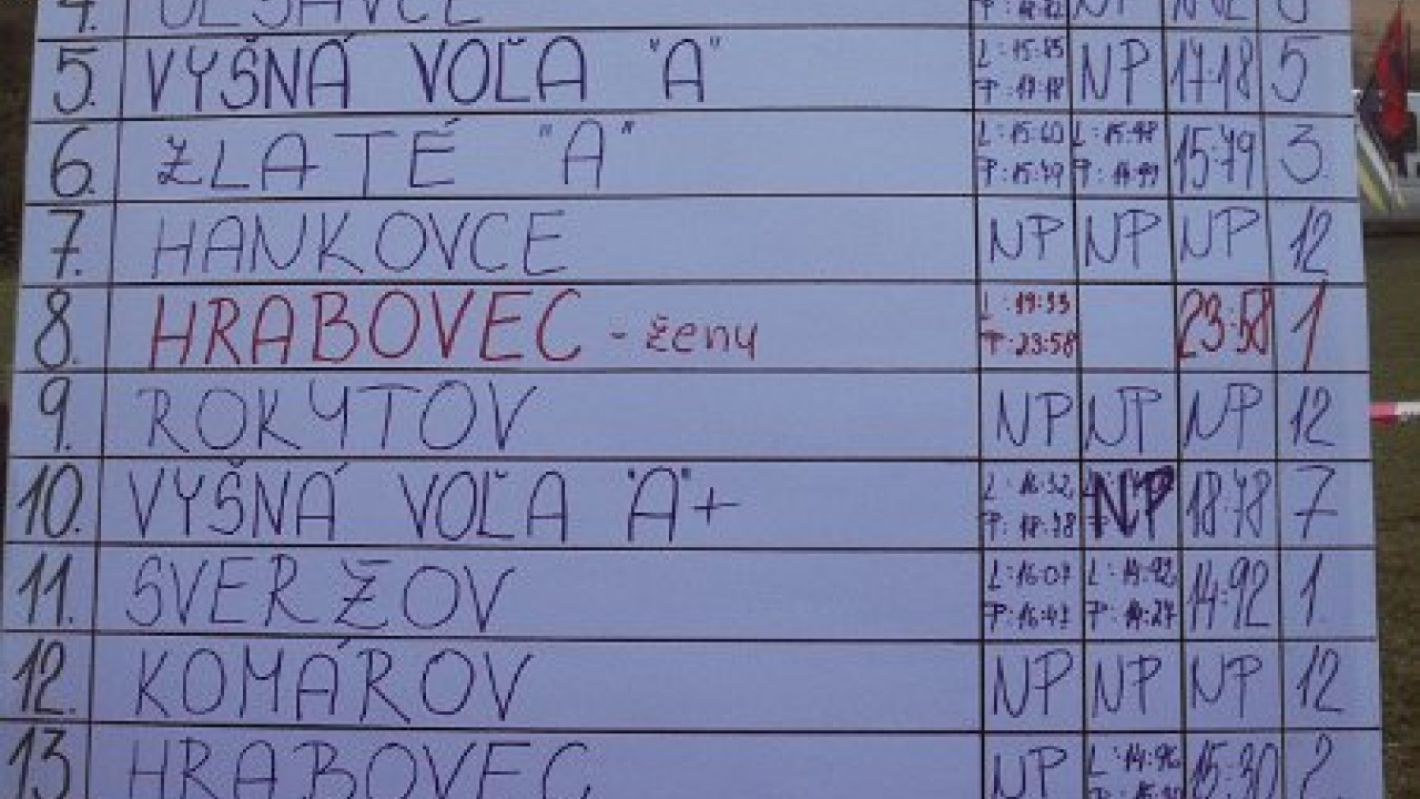 Fotografia fotogalérie Poziarnicka sutaz jul 2014